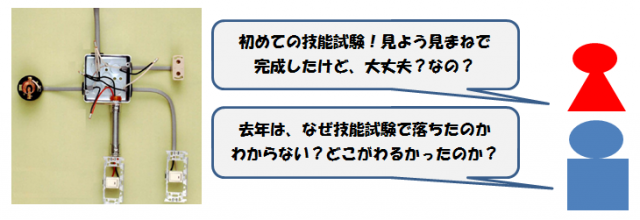 技能試験 採点サービスの案内
