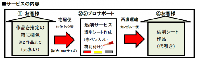 tensaku_service